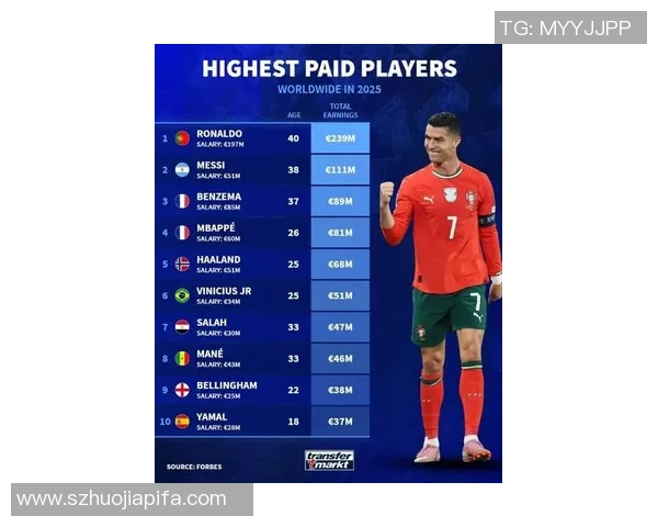 全球足球巨星排名前十：2025年最新评选出最具影响力的球员分析