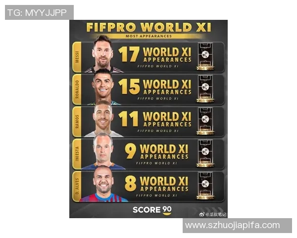 全球足球明星年龄排名榜揭晓 谁是最年轻的超级球员